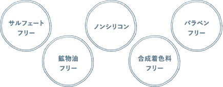 サルフェートフリー、鉱物油フリー、ノンシリコン、合成着色料フリー、パラベンフリー